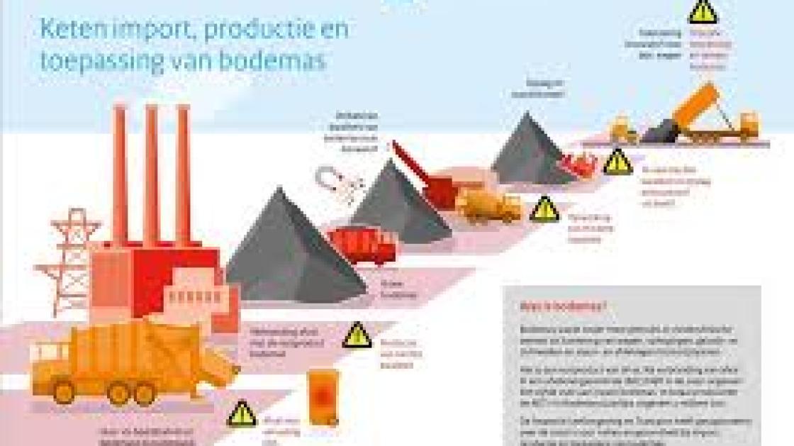 Toezichthouder provincie: opslag bodemas voldoet wel degelijk aan de eisen