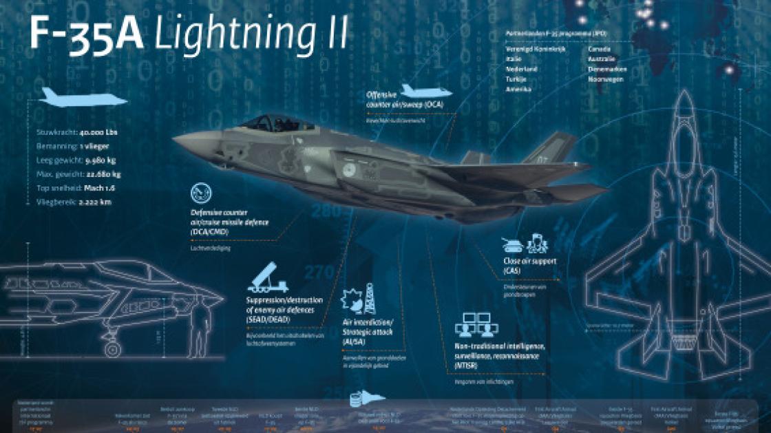 Bedrijven protesteren: overlast F-35 alleen aanvaardbaar als er ook charters komen
