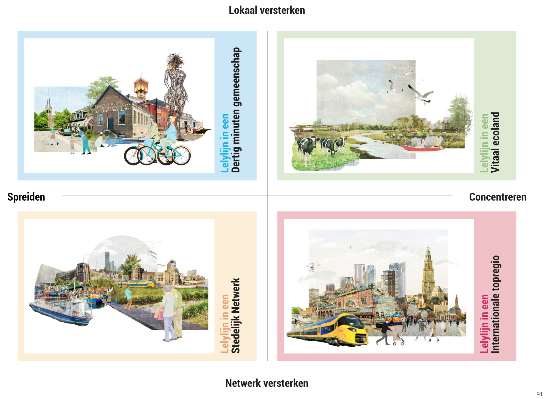 Keuze Lelylijn hangt af van wat voor groei we willen 