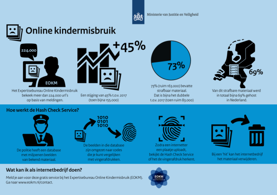 Straf voor seksdate met kinderen valt lager uit dan geëist