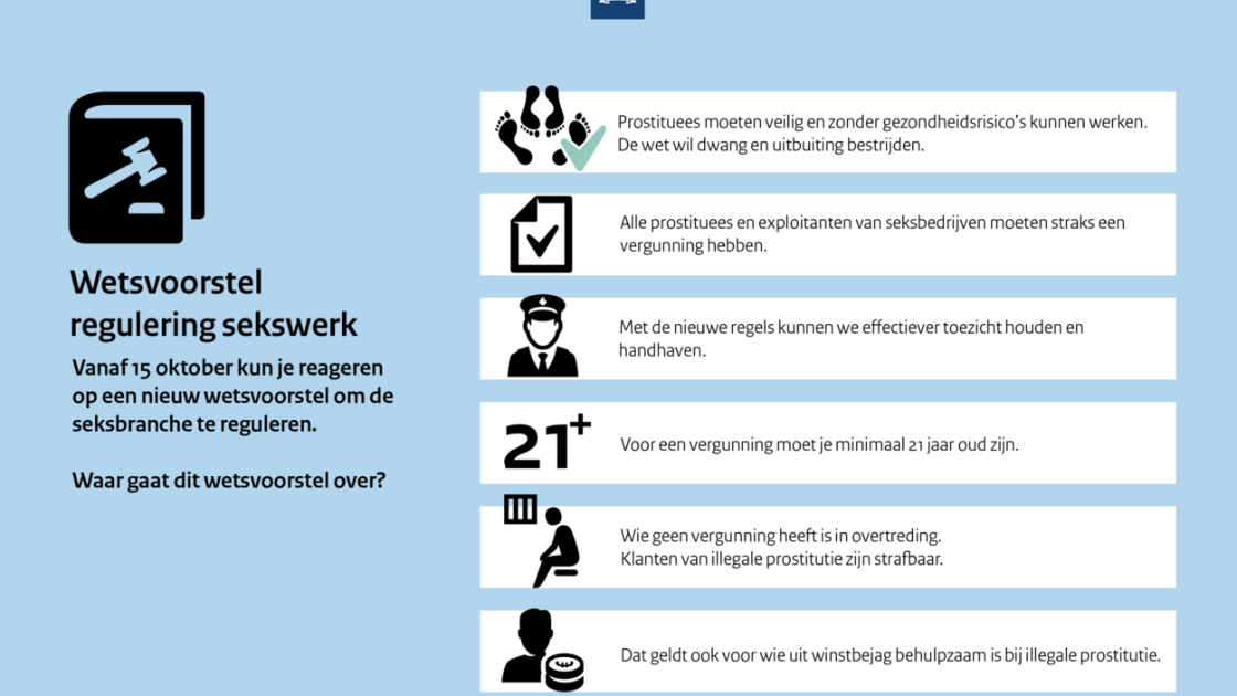 Burgemeester sluit woning in Kamp 27, in bedrijf als illegaal bordeel