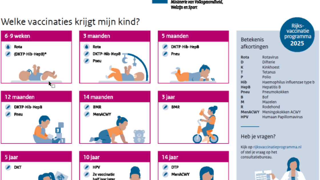 GGD probeert met inloopspreekuren meer kinderen te vaccineren,  onder meer mazelen